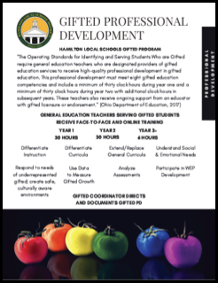 HLS Gifted Professional Development
